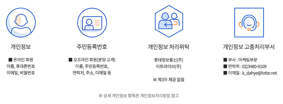 개인정보, 주민등록번호, 개인정보 처리위탁, 개인정보 고충처리부서