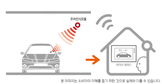 시스템 | 롯데캐슬 시스템 | 롯데캐슬