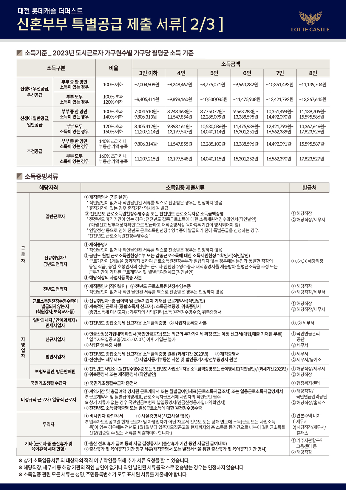 신혼부부 | 롯데캐슬